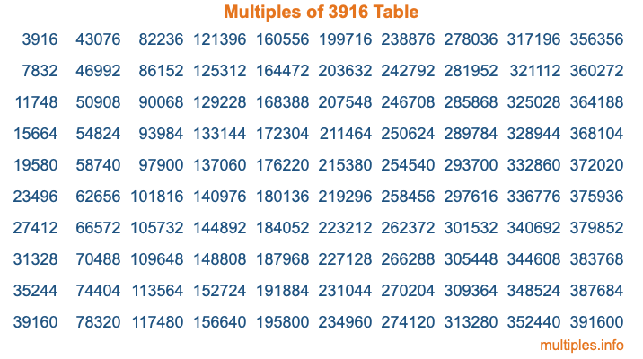 Multiples of 3916 Table Multiples of 3916 Table