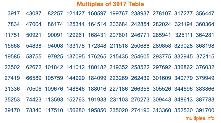 Multiples of 3917 Table