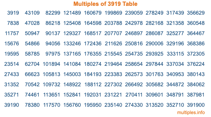 Multiples of 3919 Table