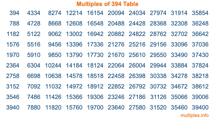 Multiples of 394 Table
