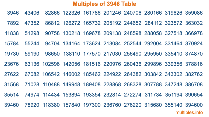 Multiples of 3946 Table Multiples of 3946 Table