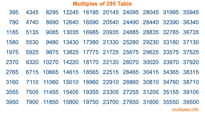 Multiples of 395 Table