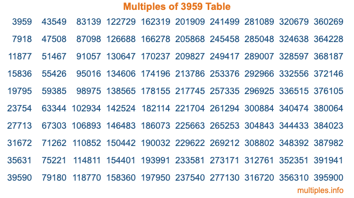 Multiples of 3959 Table Multiples of 3959 Table