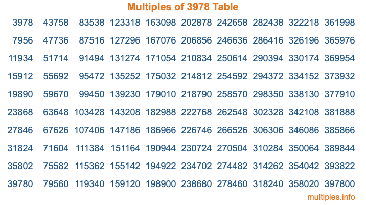 Multiples of 3978 Table Multiples of 3978 Table