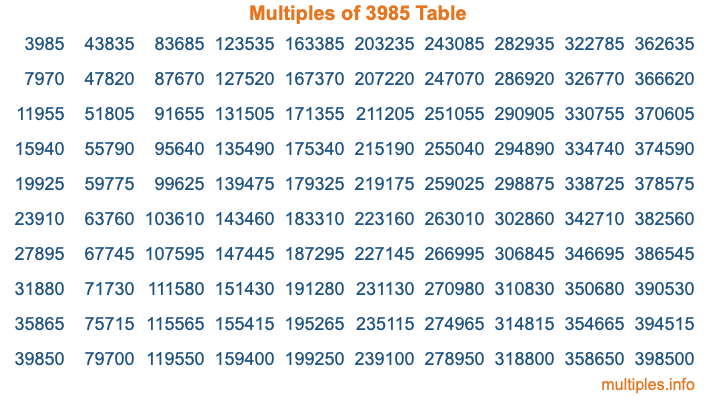 Multiples of 3985 Table Multiples of 3985 Table