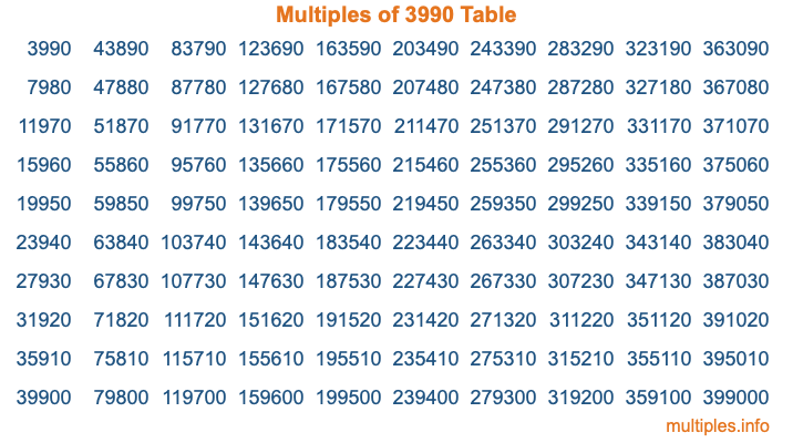 Multiples of 3990 Table Multiples of 3990 Table