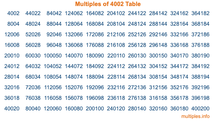 Multiples of 4002 Table Multiples of 4002 Table