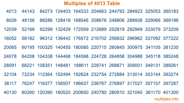 Multiples of 4013 Table Multiples of 4013 Table