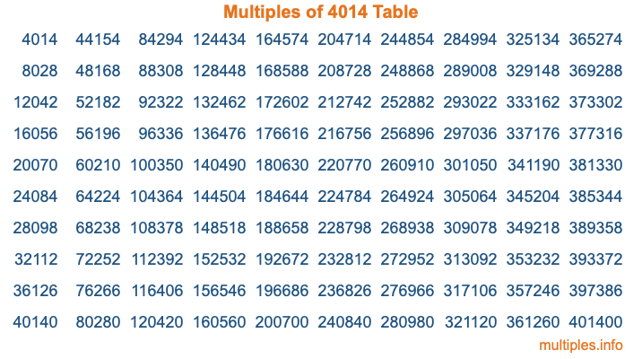 Multiples of 4014 Table