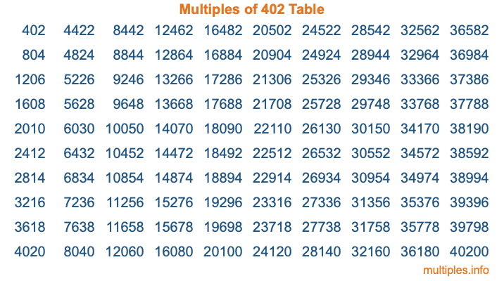 Multiples of 402 Table