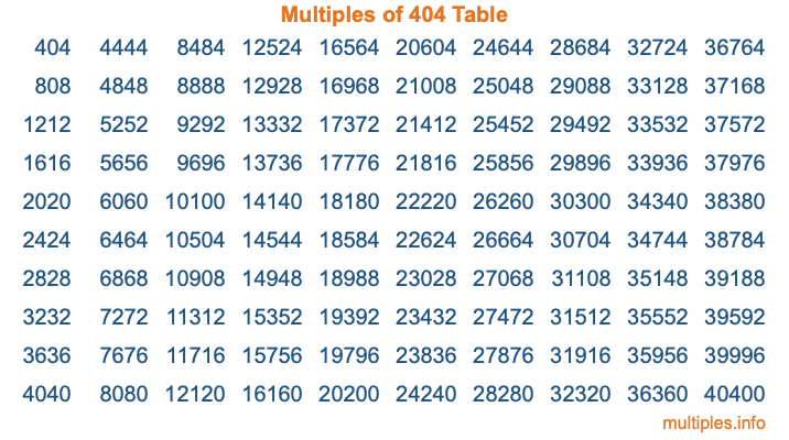 Multiples of 404 Table