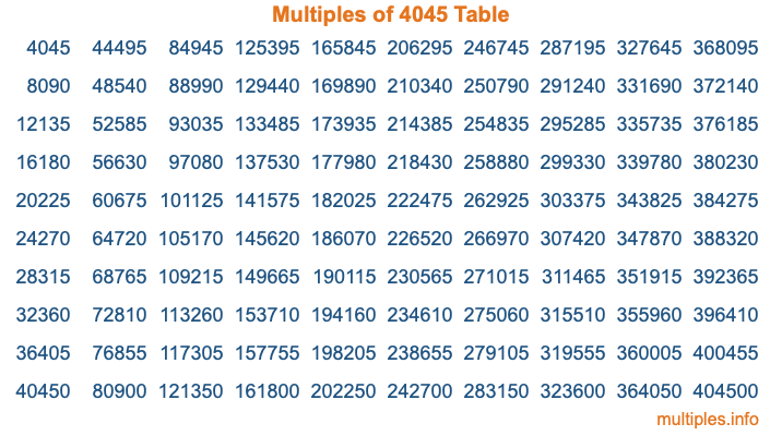 Multiples of 4045 Table Multiples of 4045 Table