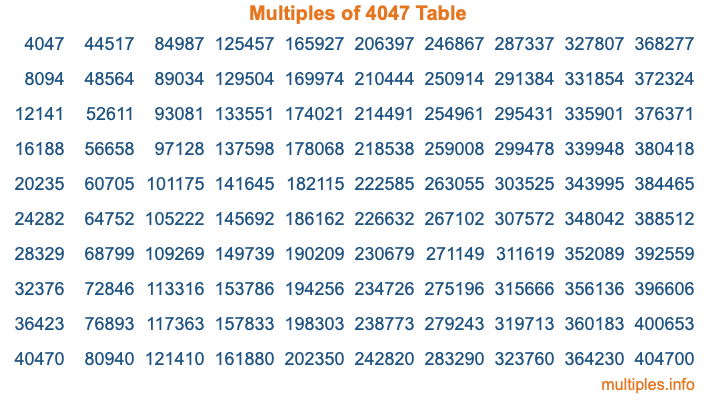 Multiples of 4047 Table Multiples of 4047 Table