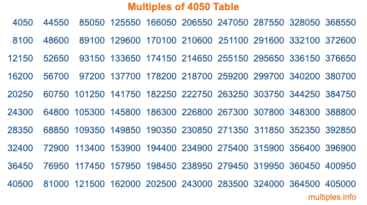 Multiples of 4050 Table
