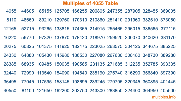 Multiples of 4055 Table Multiples of 4055 Table