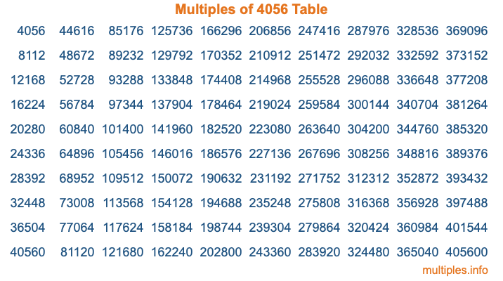 Multiples of 4056 Table