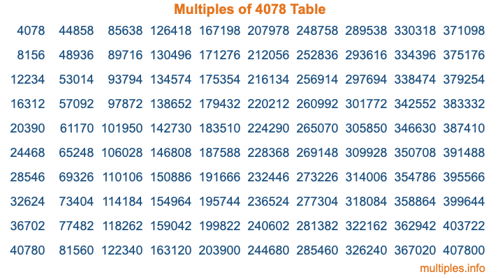 Multiples of 4078 Table