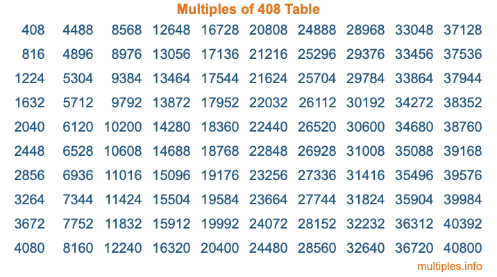 Multiples of 408 Table