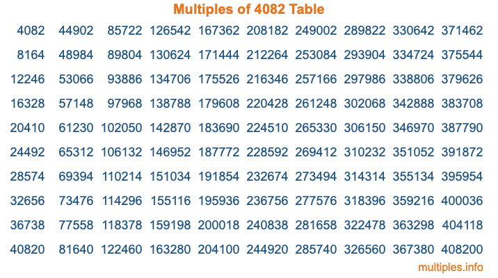 Multiples of 4082 Table