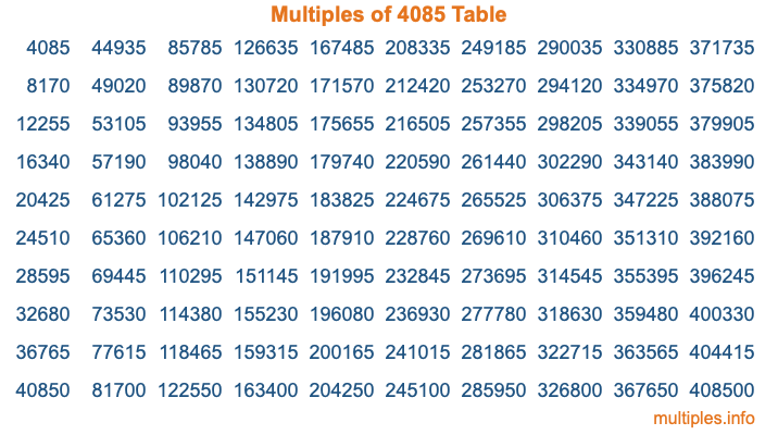 Multiples of 4085 Table