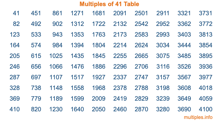 Multiples of 41 Table