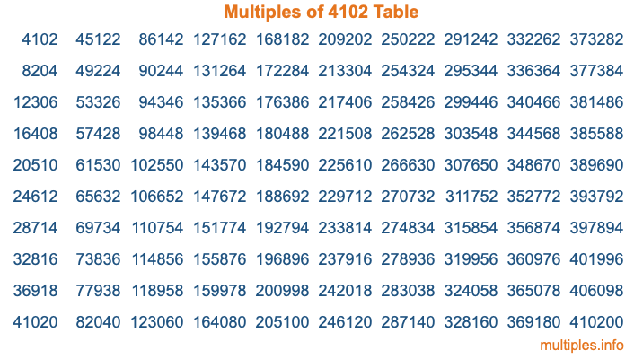 Multiples of 4102 Table Multiples of 4102 Table