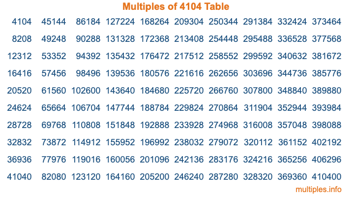 Multiples of 4104 Table