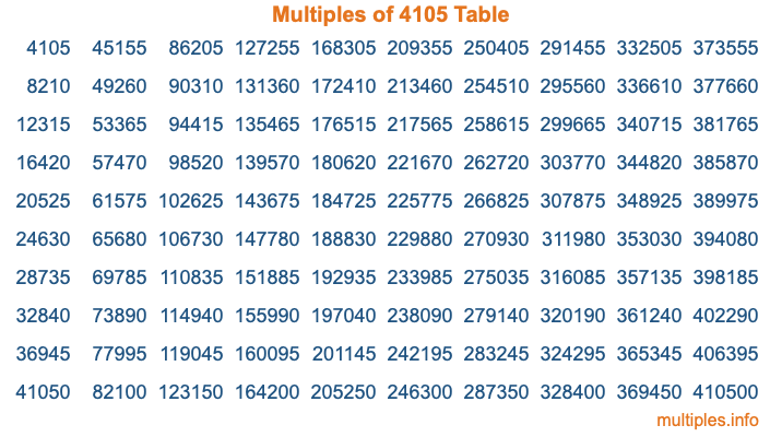 Multiples of 4105 Table Multiples of 4105 Table