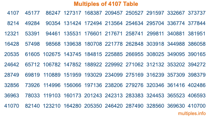 Multiples of 4107 Table