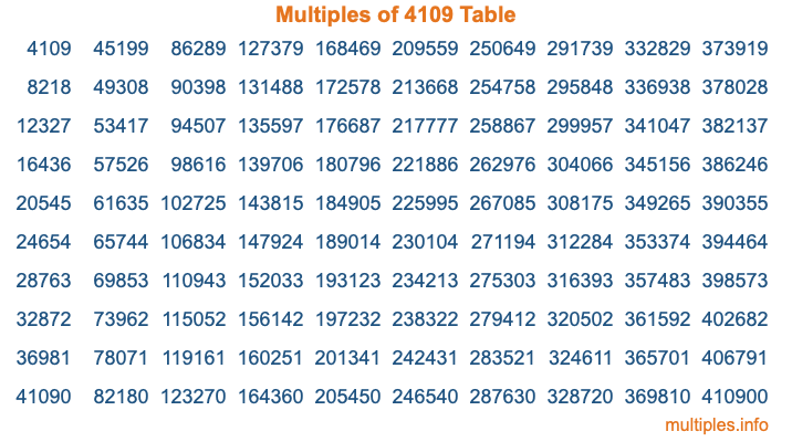 Multiples of 4109 Table Multiples of 4109 Table