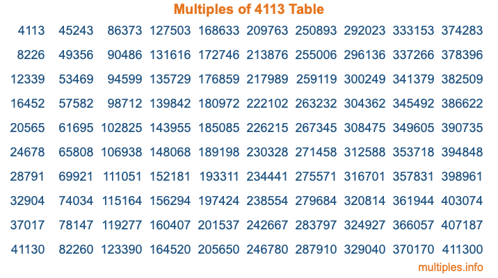 Multiples of 4113 Table Multiples of 4113 Table