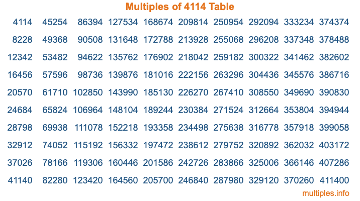Multiples of 4114 Table Multiples of 4114 Table