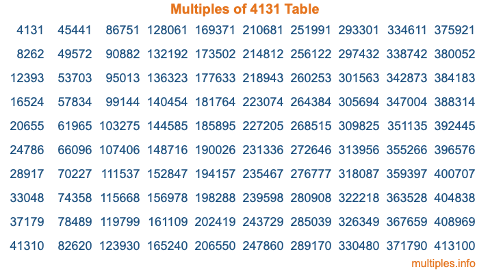Multiples of 4131 Table Multiples of 4131 Table