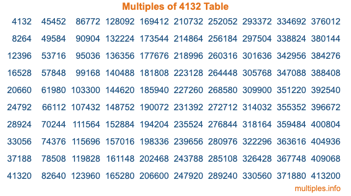 Multiples of 4132 Table