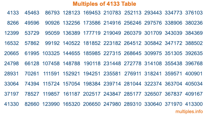 Multiples of 4133 Table