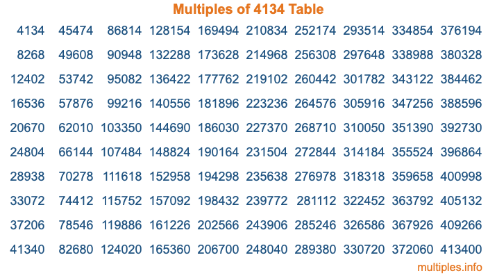 Multiples of 4134 Table
