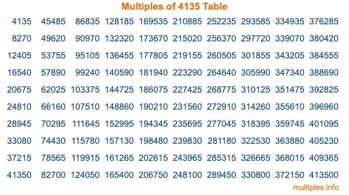 Multiples of 4135 Table Multiples of 4135 Table