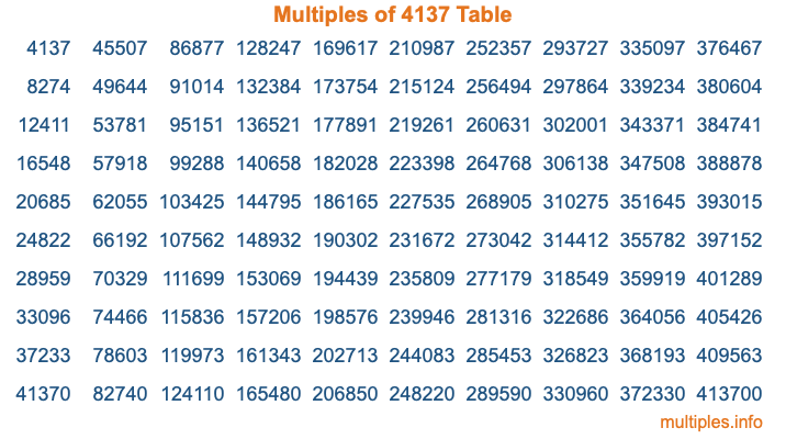 Multiples of 4137 Table