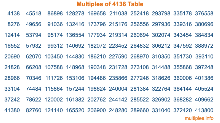 Multiples of 4138 Table Multiples of 4138 Table