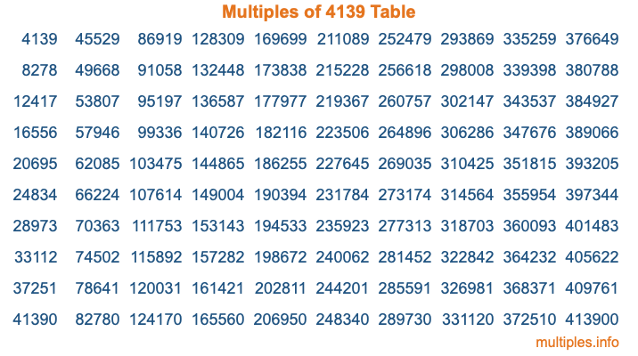Multiples of 4139 Table Multiples of 4139 Table