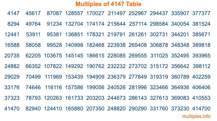 Multiples of 4147 Table Multiples of 4147 Table