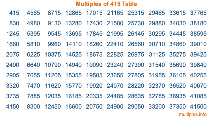 Multiples of 415 Table