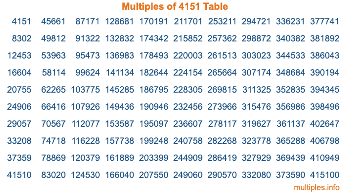 Multiples of 4151 Table Multiples of 4151 Table