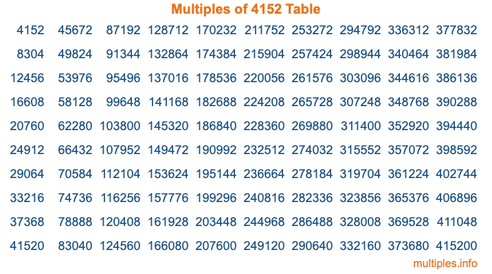 Multiples of 4152 Table