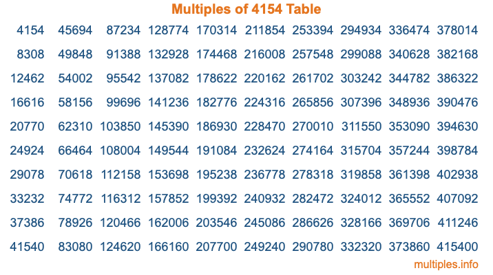 Multiples of 4154 Table