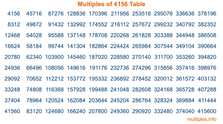 Multiples of 4156 Table