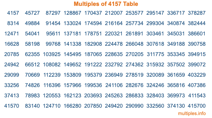 Multiples of 4157 Table Multiples of 4157 Table