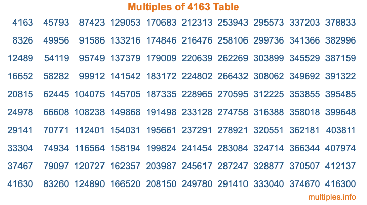 Multiples of 4163 Table