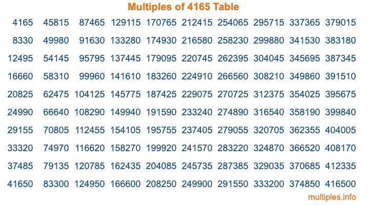 Multiples of 4165 Table Multiples of 4165 Table