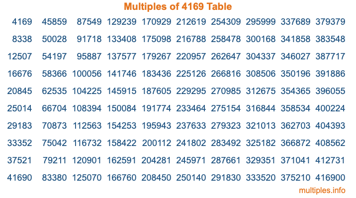 Multiples of 4169 Table